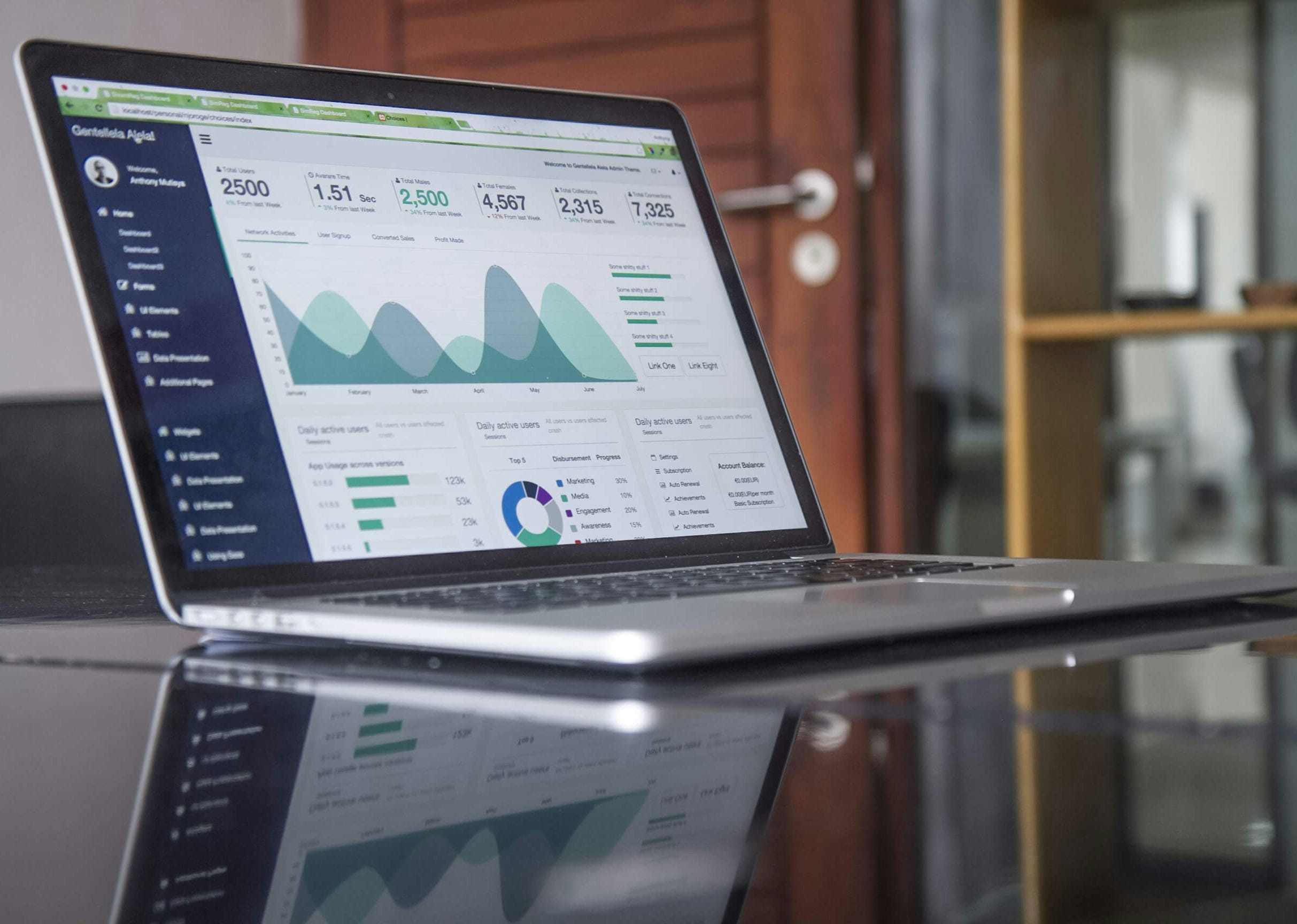 Digital Marketing & Social Ad Conversion rate formulas